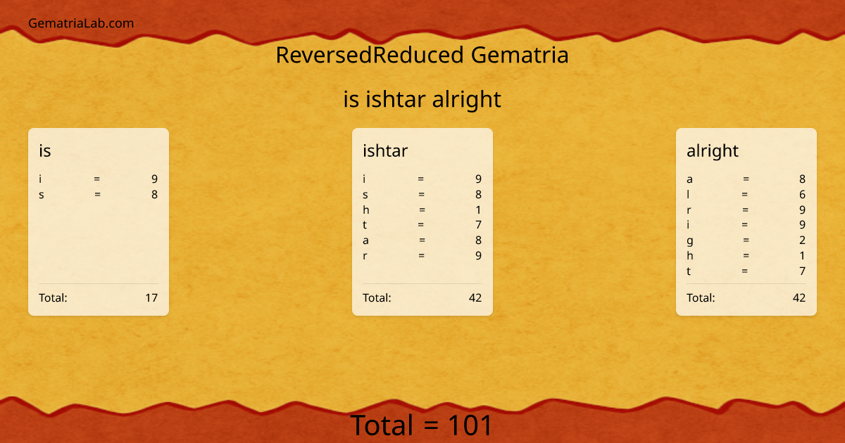 is ishtar alright in reversedReduced Gematria